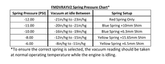 Forge Motorsport FMDVRAYV2 Spring Kit-ABARTH Discount-Forge Motorsport-[By Purdue Performance]