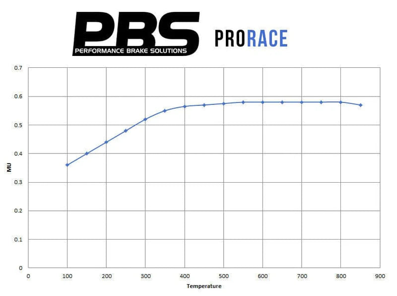 PBS ABARTH 5oo Brake Pad with Bosch Caliper 8356