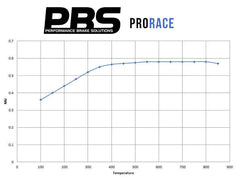 PBS ABARTH 5oo Brake Pad with Bosch Caliper 8356